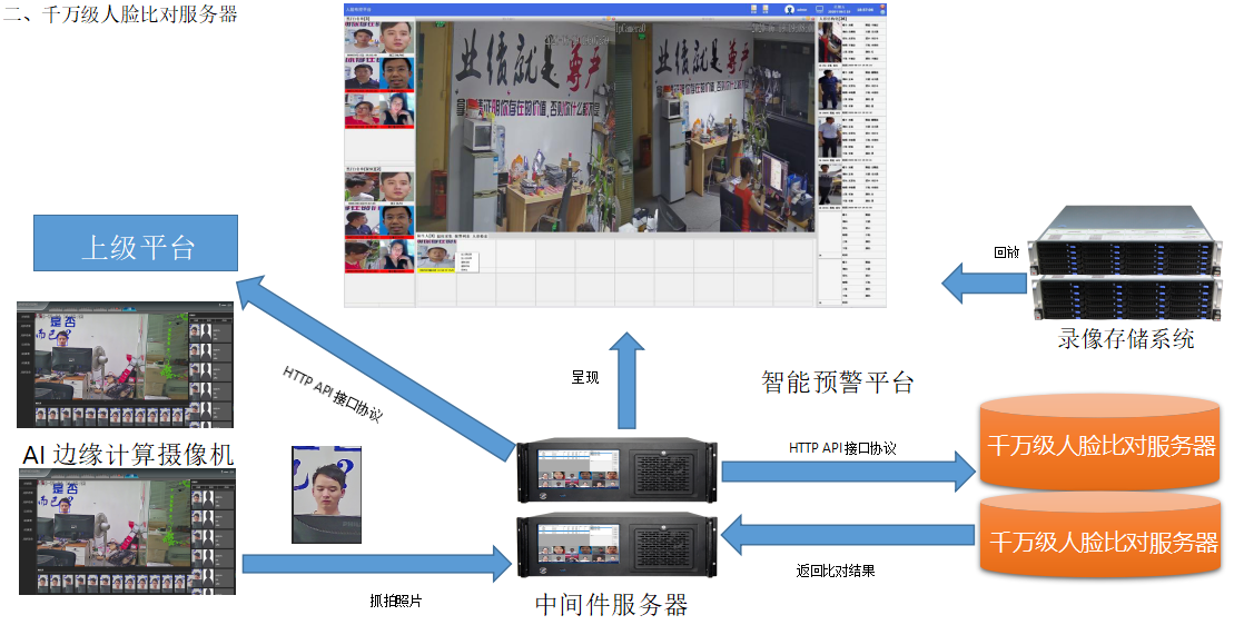 mk体育专业视频结构化及千万级人脸库比对服务器系统架构及优势说明